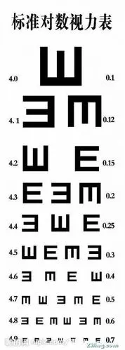 近视眼是怎么得的?