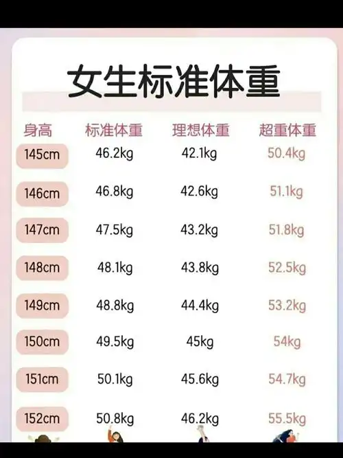 女生的标准体重