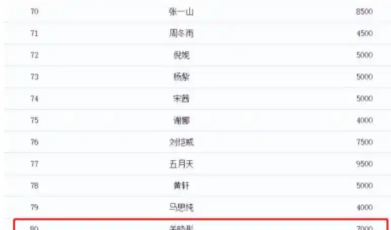 原创京圈格格关晓彤与顶流恋爱掉粉30万官宣那天她在干什么