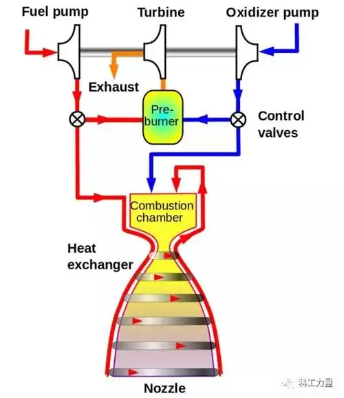 火箭发动机人类玩火的极致七基于东风导弹技术打造长征运载火箭