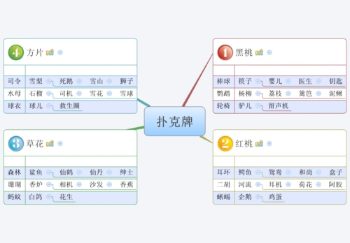扑克牌记忆资料