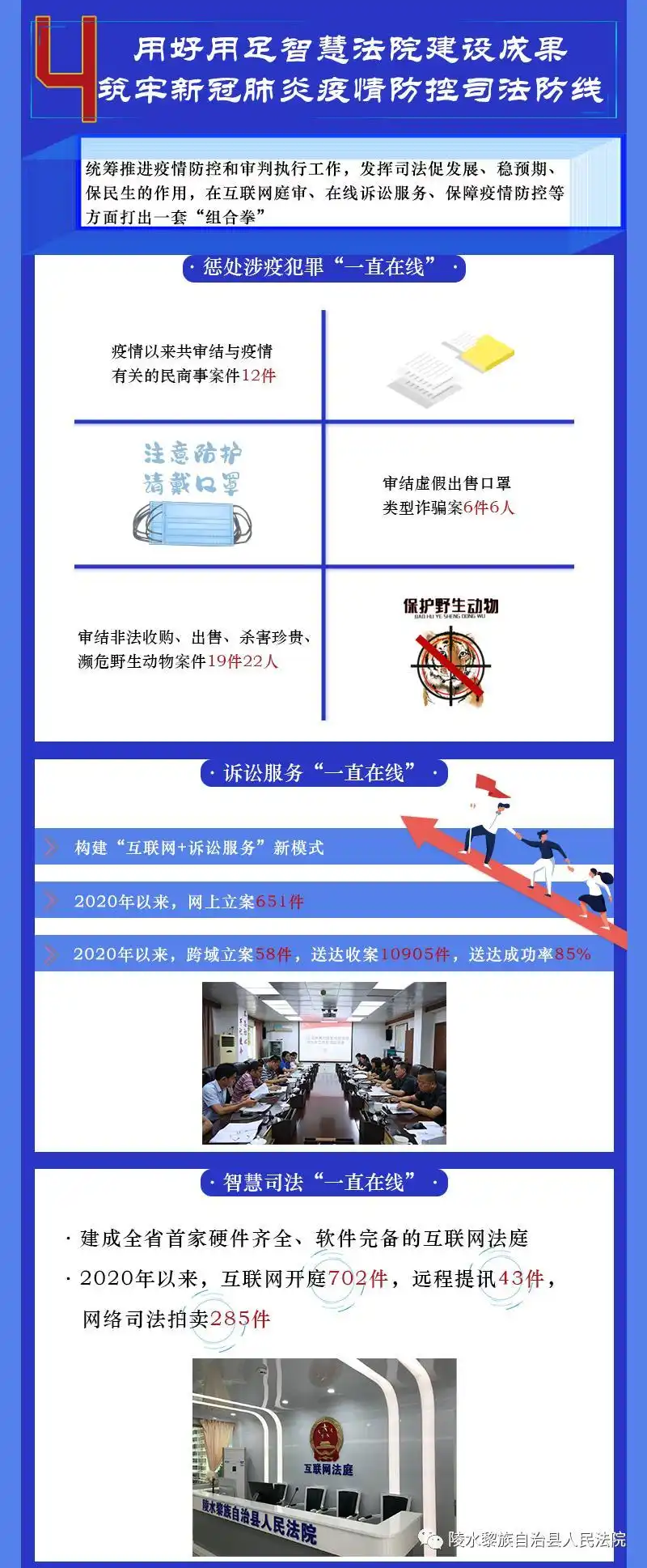 聚焦|一图读懂陵水法院工作报告(2017-2021)