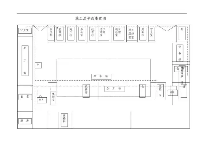 施工现场平面布置图