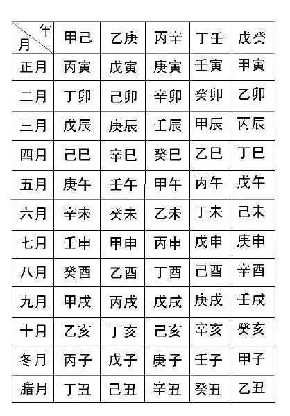 算命的能算出我的生辰八字么?