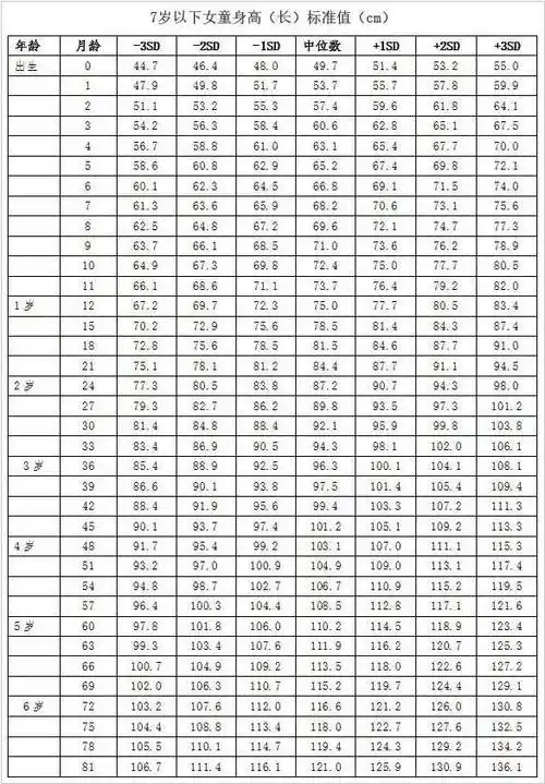 06岁儿童身高体重标准表2021