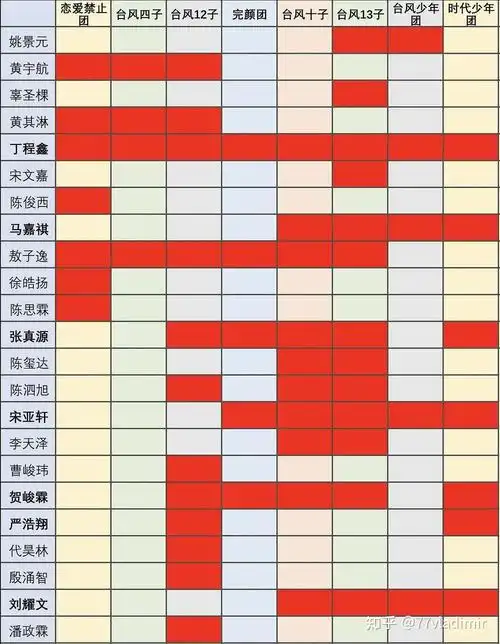 想了解时代峰峻二代全员成长史人太多了但我一无所知有大神指路吗