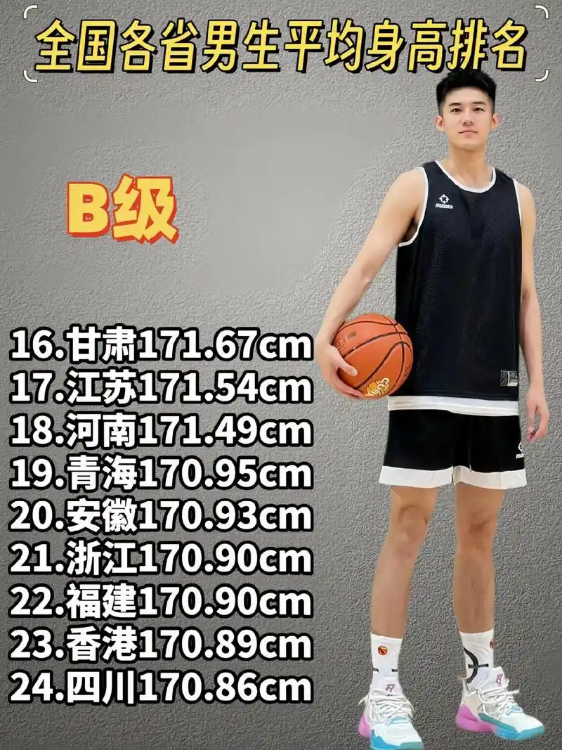全国男生对比一下身高数据,有没有给家乡拖后腿?#身高 #大数 - 抖音