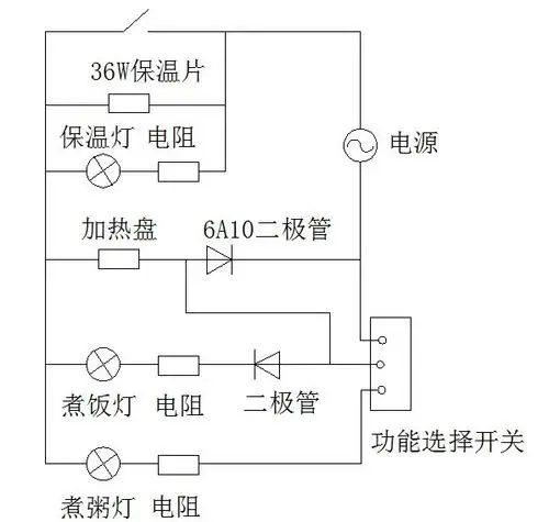 电饭锅用煮粥模式煮过久后 家里漏电开关跳了 电路图如下 帮忙分析一