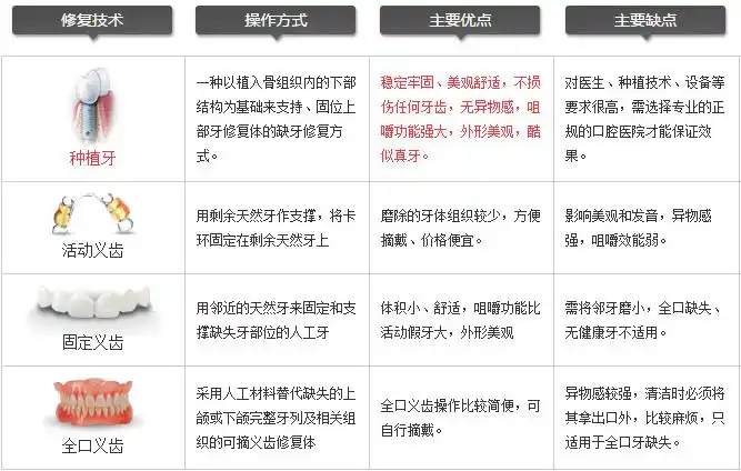 假牙的种类和价格