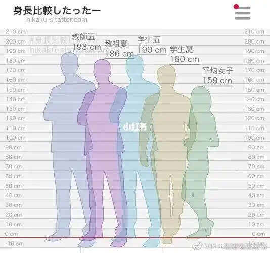 咒术回战 #五 夏 学生时期10cm身高差_咒术回战_影视_动漫_动漫推荐