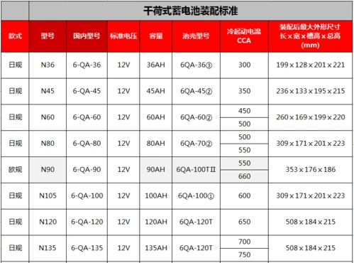 起动型电池 汽车干荷电池 额定电压:12v   容量:200ah 冷起动电流(cca