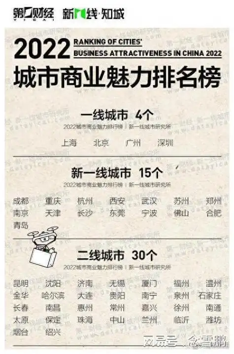 2023年中国新一线城市排名武汉第4青岛第12宁波入围