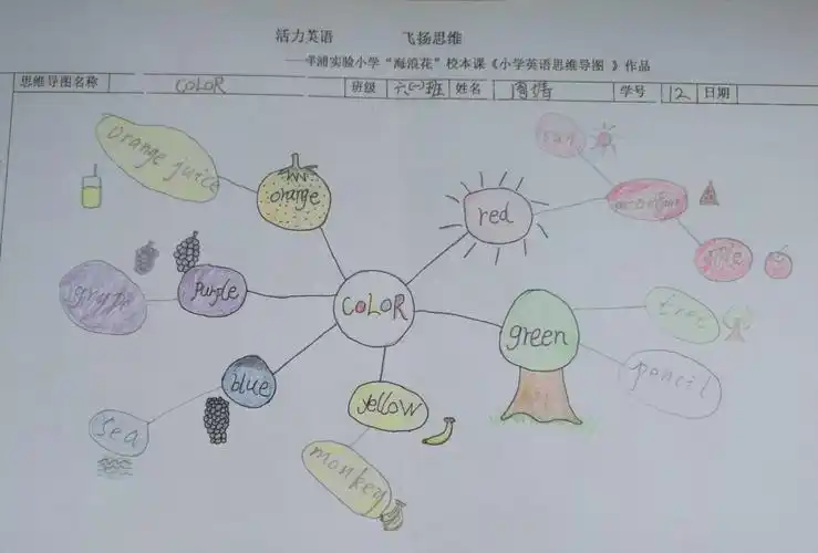 六年级《小学英语思维导图》练习一:color(副本)