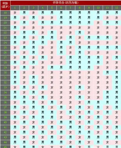 2017虚岁31是哪个属相今年三十一虚岁应该属什么生肖