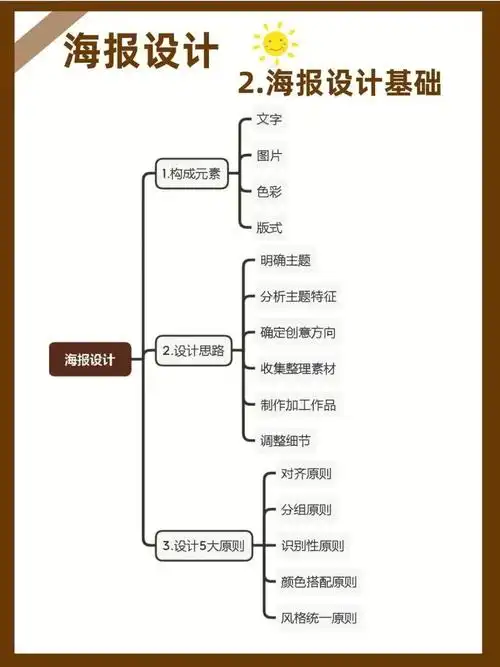 海报设计海报设计思路及5大原则案例分享