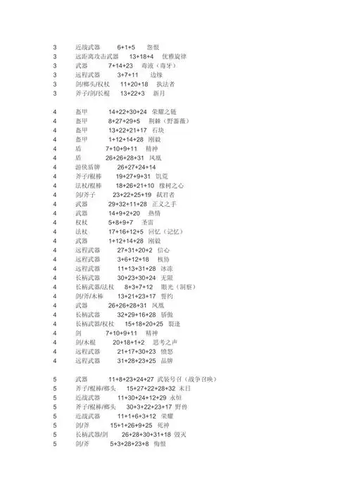 暗黑2符文之语图文版大全
