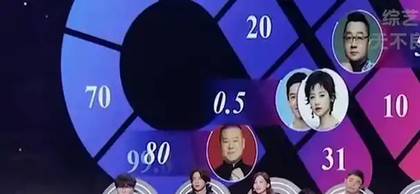 三位评委的分数加总,仍未能超越毛不易的傲人成绩——42分.