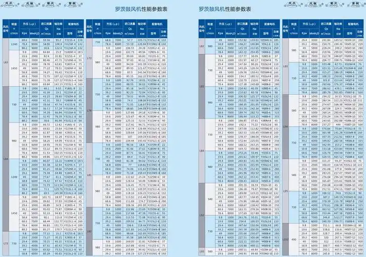 不锈铁罗茨风机
