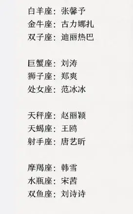 12星座颜值代表的女明星是谁?谁才是你心目中的颜值王?