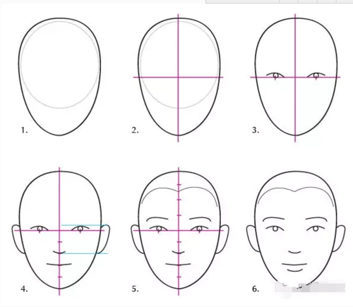 绘画技巧|零基础怎么画人像?