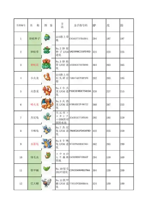 口袋妖怪绿宝石386图鉴-捕捉方式及能力值