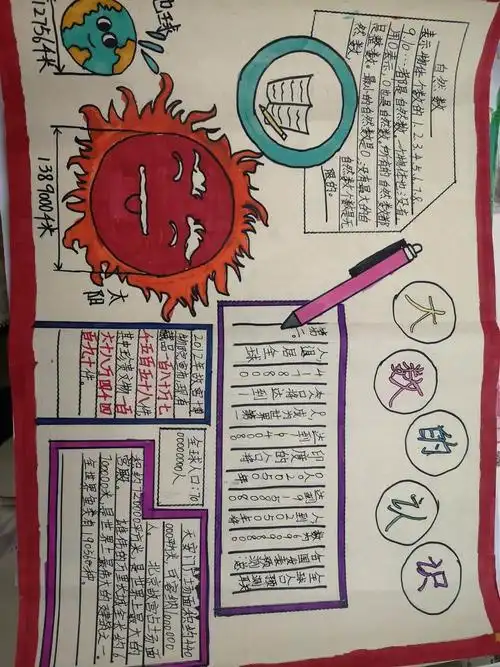 四年级一班的数学手抄报!