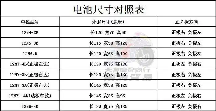 摩托车包邮建设电瓶弯梁电池12v4a5a7a9a天剑12n53b摩托车电瓶