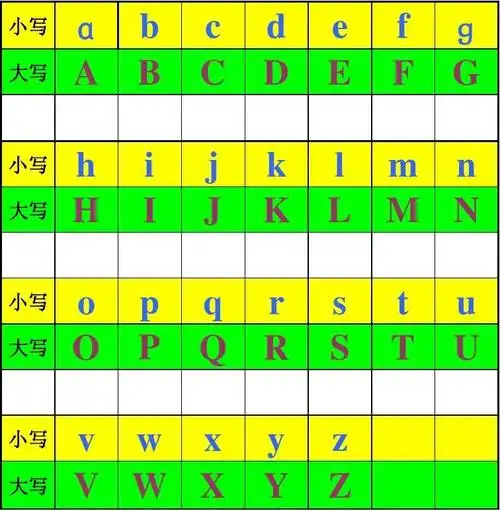 拼音英文字母大小写对照表_word文档在线阅读与下载_无忧文档