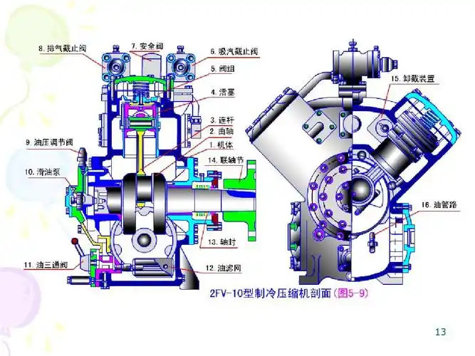 精品辅机课件-船用活塞式空气压缩机(2)ppt