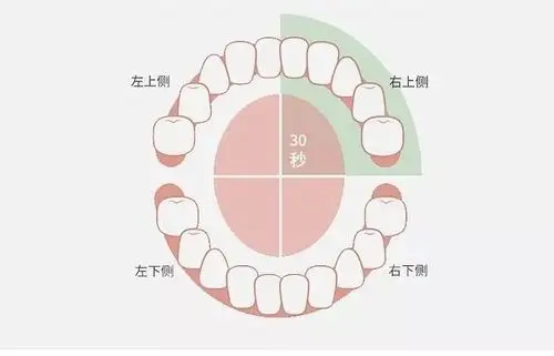 王珞丹同款,这个电动牙刷不仅能刷牙,还能洗脸