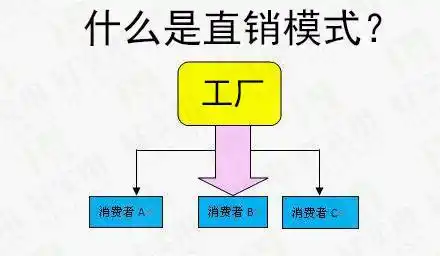 什么是直销模式?