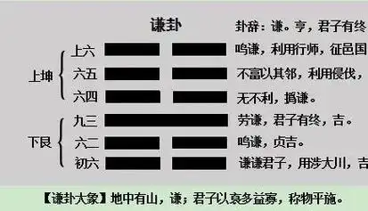 全息领导力 的想法: 谦卦卦象,山在大地之下.