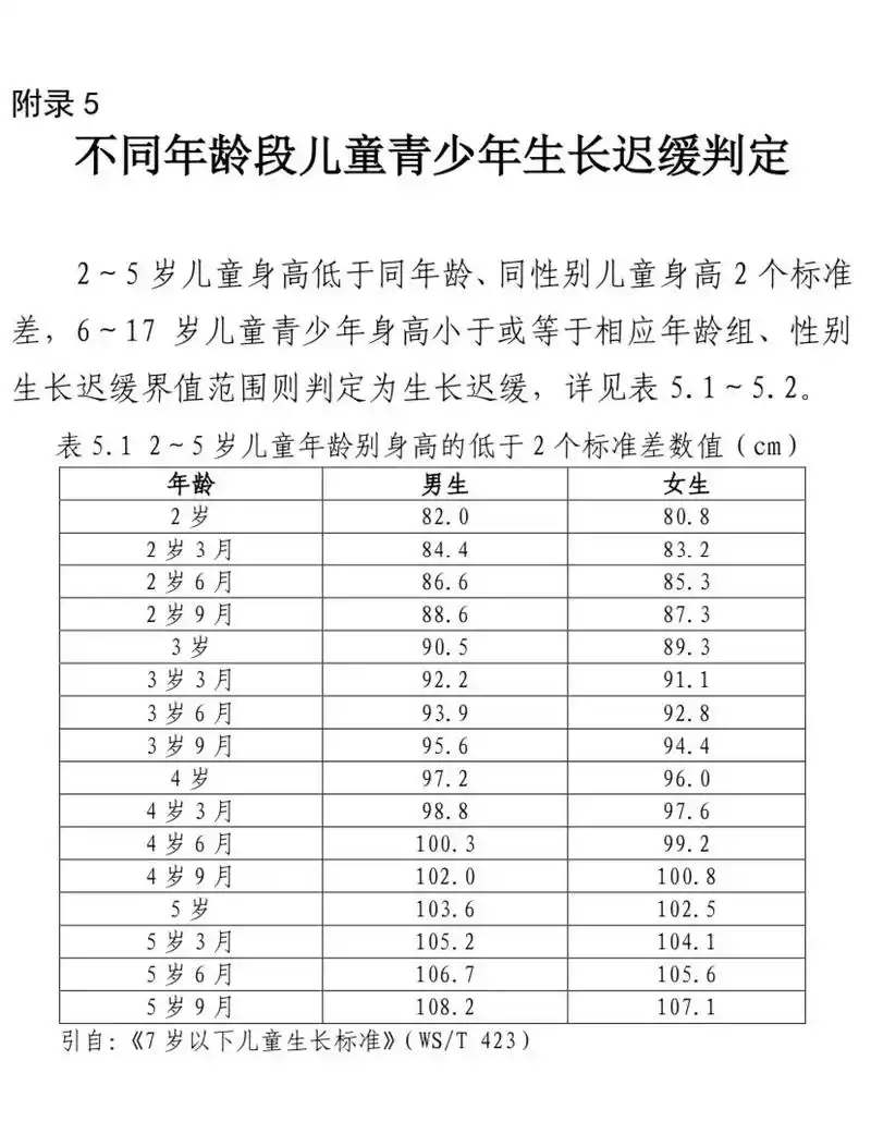 卫健委|儿童青少年生长迟缓食养指南202.《儿童青少年生长迟 - 抖音