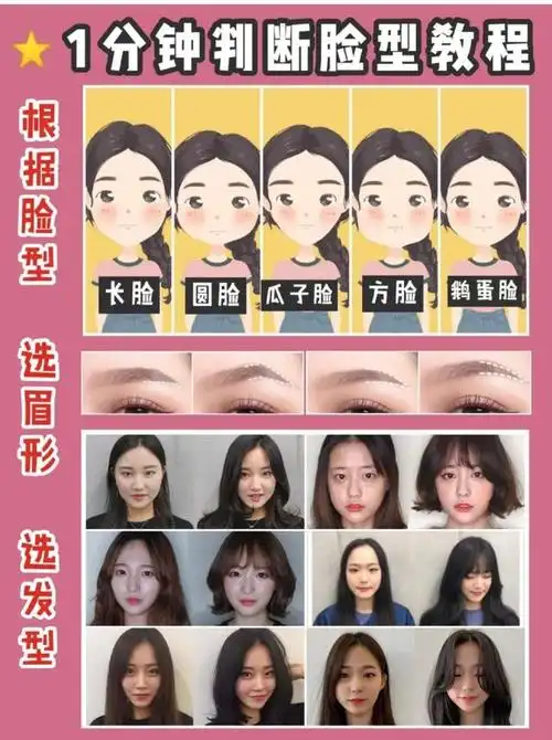 测脸型|1分钟脸型自测