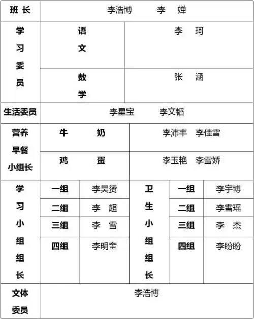 2012-2013学年第二学期连柯小学一年级班委会成员表