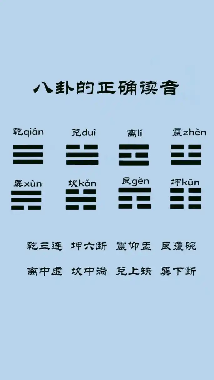 八卦的正确读音