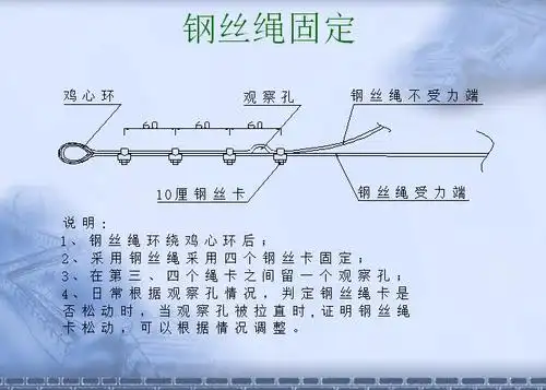 钢丝绳固定