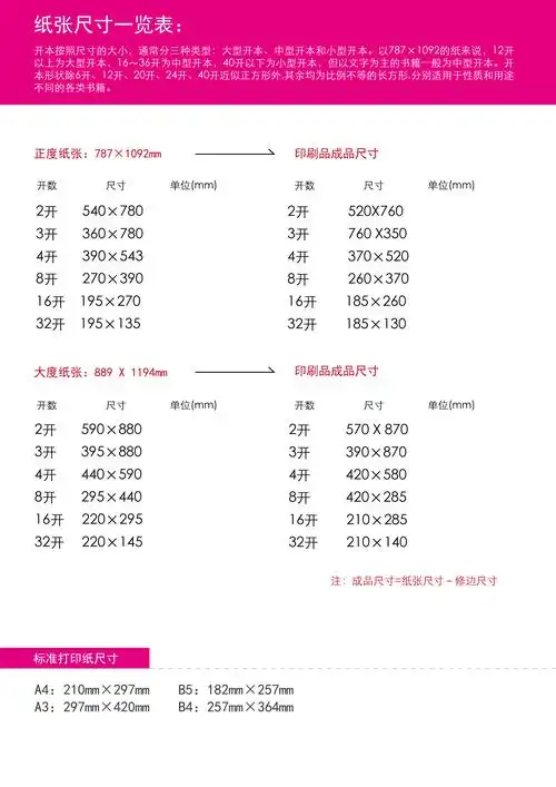 纸张尺寸一览图|其他|其他|princess9410 - 原创作品 - 站酷 (zcool)