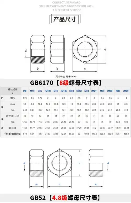 gb6170热镀锌六角螺母8级热浸锌扩孔螺母m8m10m12m16m20m22m24m30
