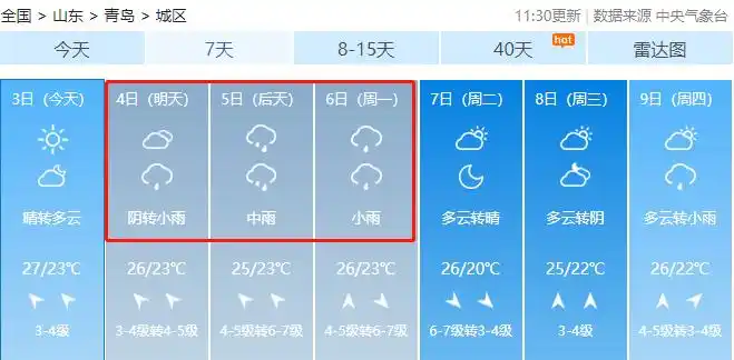 阵风9级!即墨这个周末的天气
