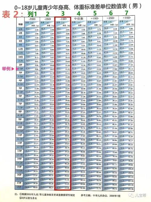 8,男孩身高体重表2.jpg