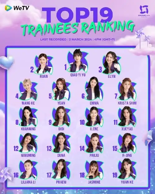 创造营亚洲排名速报##创造营亚洲