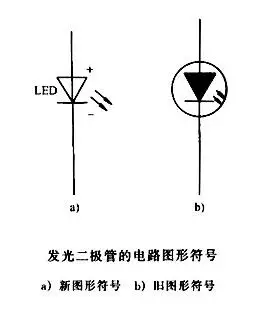 led就是发光二极管,下面是发光二极管的符号