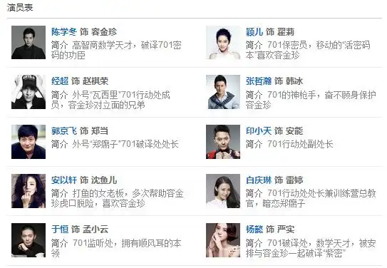 解密演员表_解密电视剧演员表名单_解密演员介绍 - 你知道吗