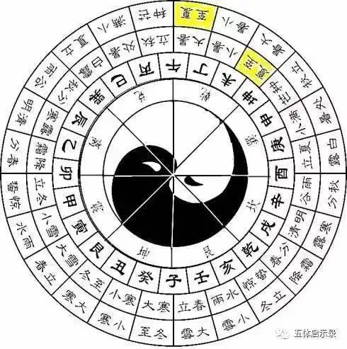 太极图正确画法_什么是太极?其意义是什么?太极图是谁画的?-csdn博客