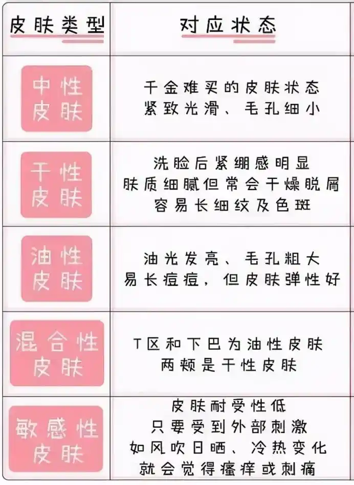 经常笑真的会长皱纹吗?形成鱼尾纹的原因是什么,该如何应对
