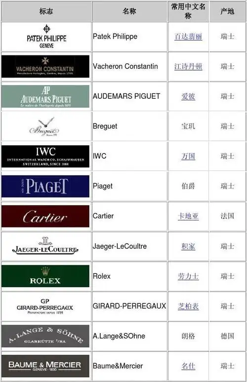 世界名表标志图