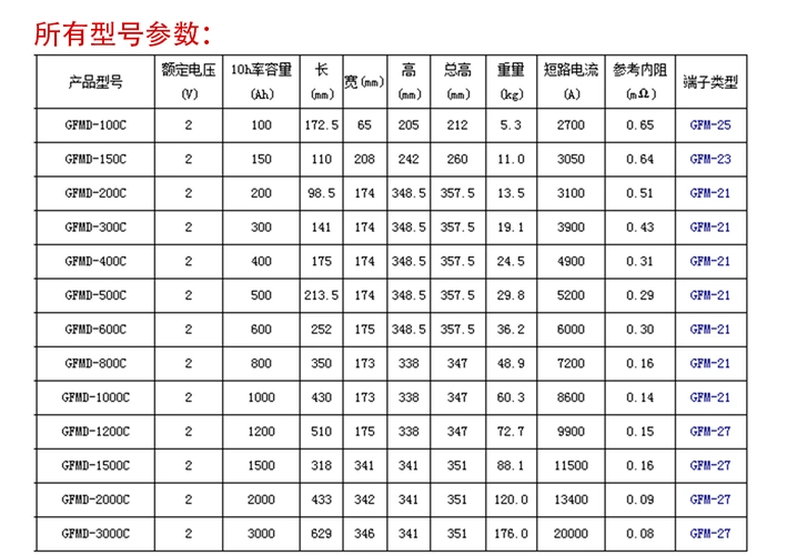 圣阳gfmd300c2v300ah铅酸蓄电池免维护通讯机房ups电源