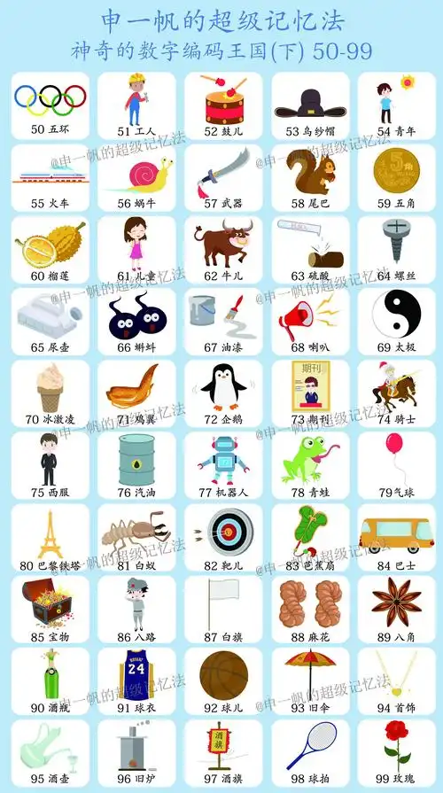 01 图1  50-99数字编码图