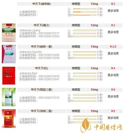 和天下共享5000香烟多少钱一包和天下共享5000铁盒香烟价格表图